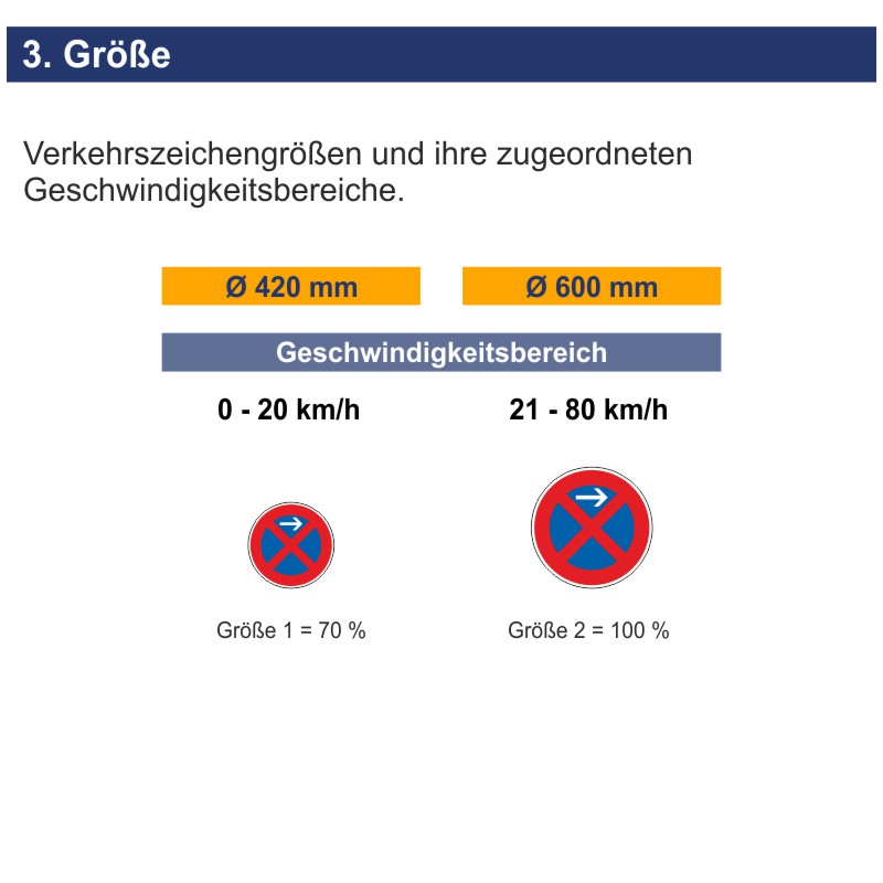 Verkehrszeichen 283-21 Absolutes Halteverbot Anfang, Aufstellung links – Bild 6